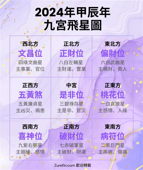 9運是什麼|九運風水2024｜香港踏入九運咩行業／人最旺